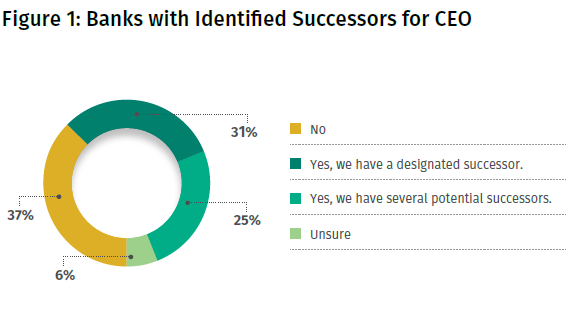 Putting the Success in Succession Planning and Management - Image 1