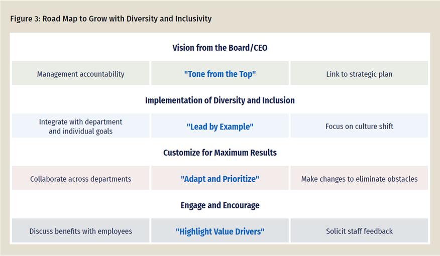 Putting the Success in Succession Planning and Management - Image 3