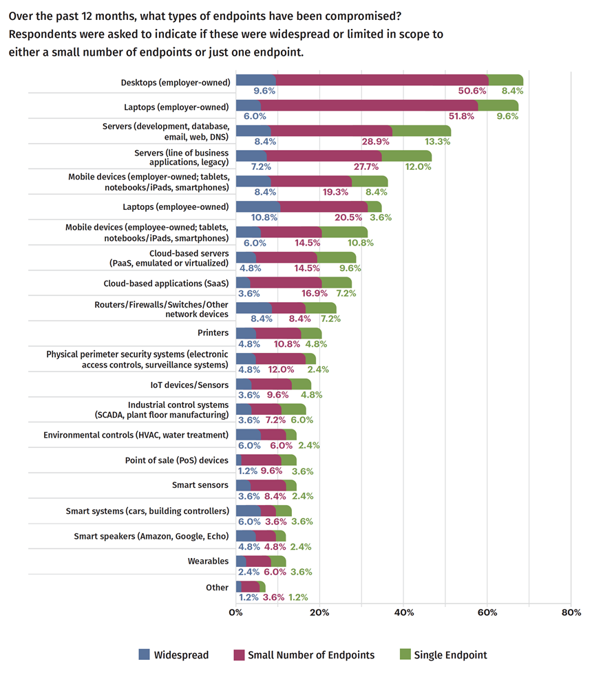 Endpoint Security: On the Frontline of Cyber Risk - Image 1