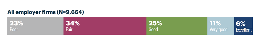 Serving Small Businesses in a Crisis The Role of Community Banks During the COVID19 Pandemic - Img1