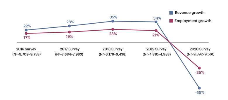 Serving Small Businesses in a Crisis The Role of Community Banks During the COVID19 Pandemic - Img3