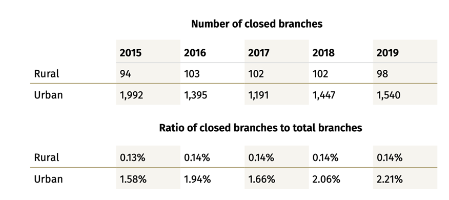 The Evolution of Community Bank Business Model Series Rural Banks Endure - Image 3