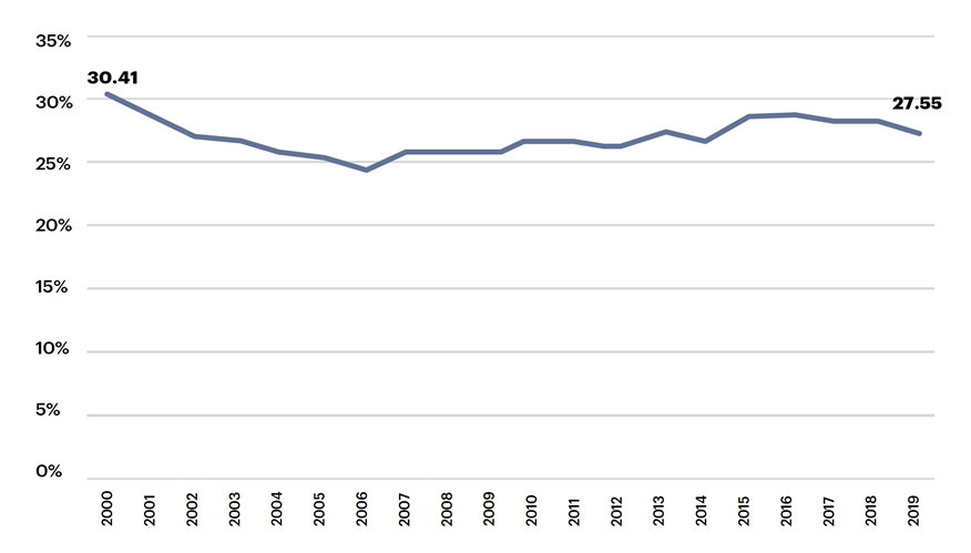 The Evolution of Community Bank Business Model Series Rural Banks Endure - Image 4
