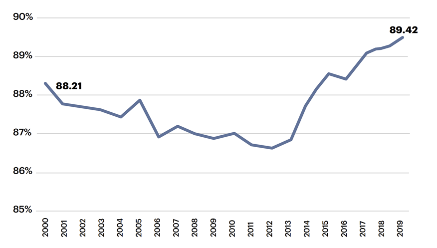 The Evolution of Community Bank Business Model Series Rural Banks Endure - Image 5