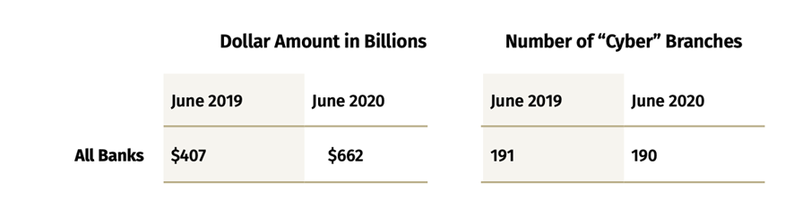 The Evolution of Community Bank Business Model Series Rural Banks Endure - Image 7
