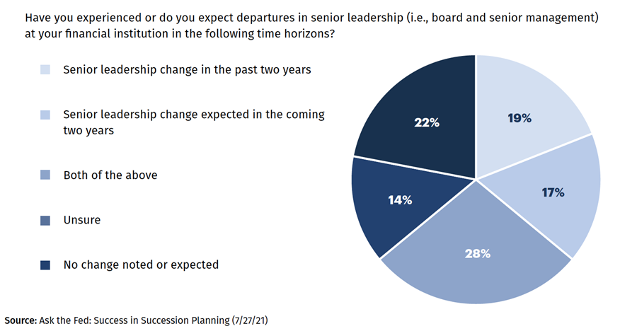 Success with Succession Planning Q&A - Image 1