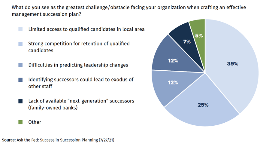 Success with Succession Planning Q&A - Image 2