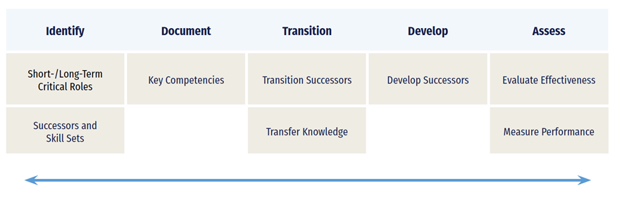 Success with Succession Planning Q&A - Image 3