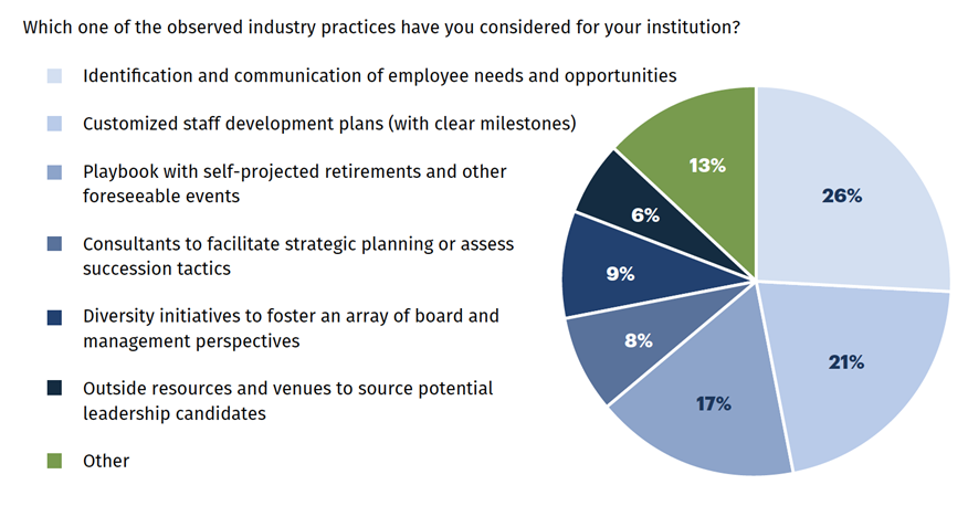 Success with Succession Planning Q&A - Image 4