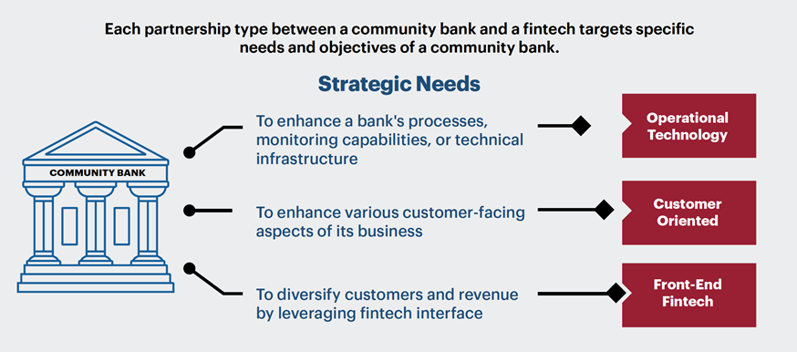 Fintech Partnerships: What to Consider - Image 1