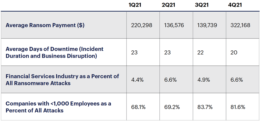 Recent Trends in Ransomware - Image 2