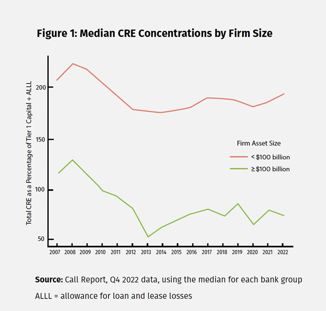 Commercial Real Estate- Key Trends and Risk Management in a New Era - Image 1