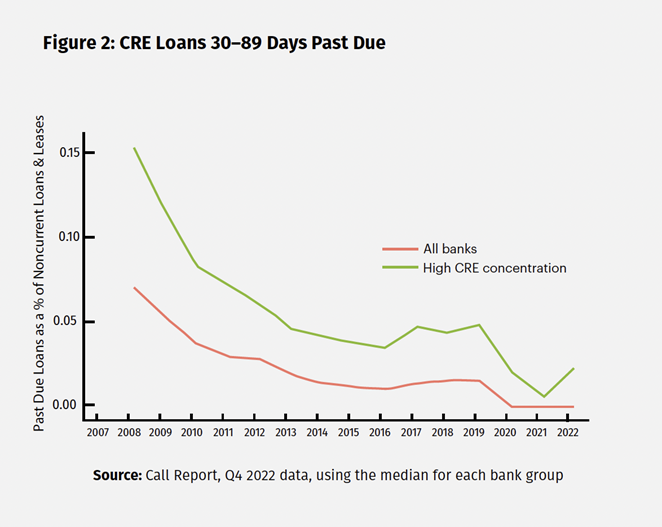 Commercial Real Estate- Key Trends and Risk Management in a New Era - Image 2