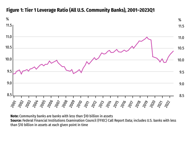 Capital Trends Since the Pandemic and the Ongoing Importance of Prudent Capital Planning - Image 1