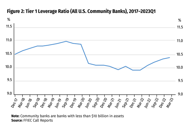 Capital Trends Since the Pandemic and the Ongoing Importance of Prudent Capital Planning - Image 2