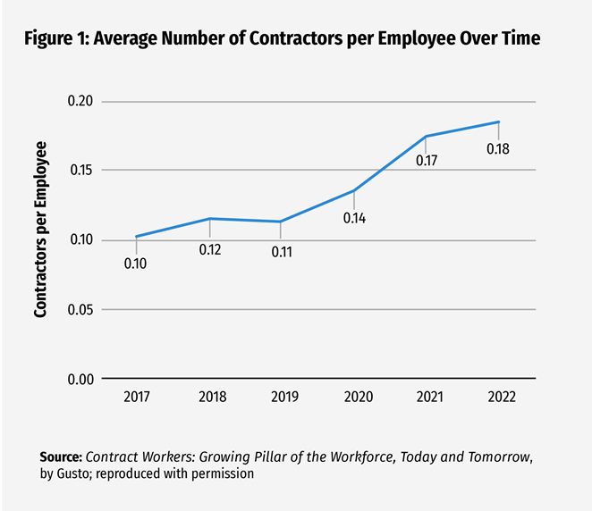 Third-Party Cybersecurity Risk Management — Updates for a Changing Risk Environment - Image 1