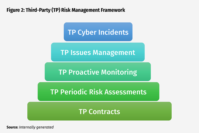 Third-Party Cybersecurity Risk Management — Updates for a Changing Risk Environment - Image 2