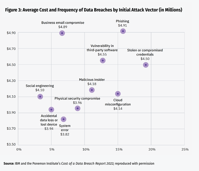 Third-Party Cybersecurity Risk Management — Updates for a Changing Risk Environment - Image 3