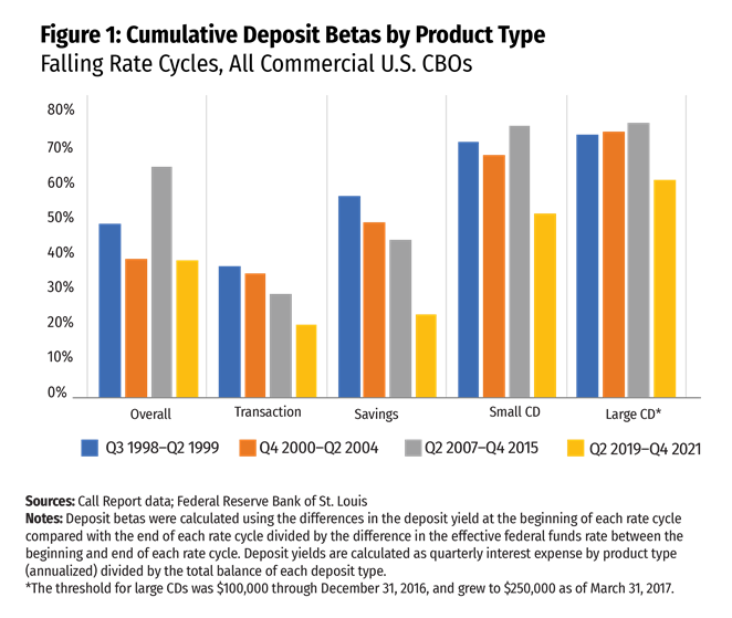 Considerations for Interest Rate Risk Modeling in an Elevated Rate Environment - Image 1