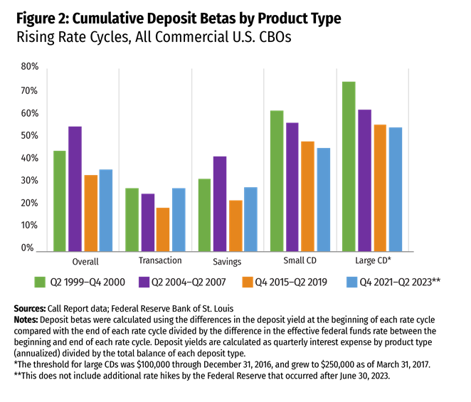 Considerations for Interest Rate Risk Modeling in an Elevated Rate Environment - Image 2