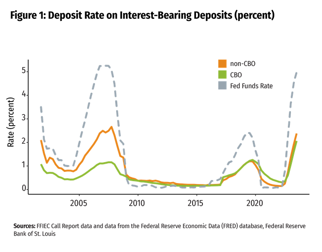 View from the District: Deposits in a Digital World - Image 1