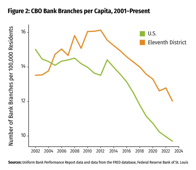 View from the District: Deposits in a Digital World - Image 2