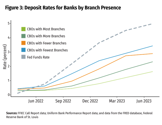 View from the District: Deposits in a Digital World - Image 3