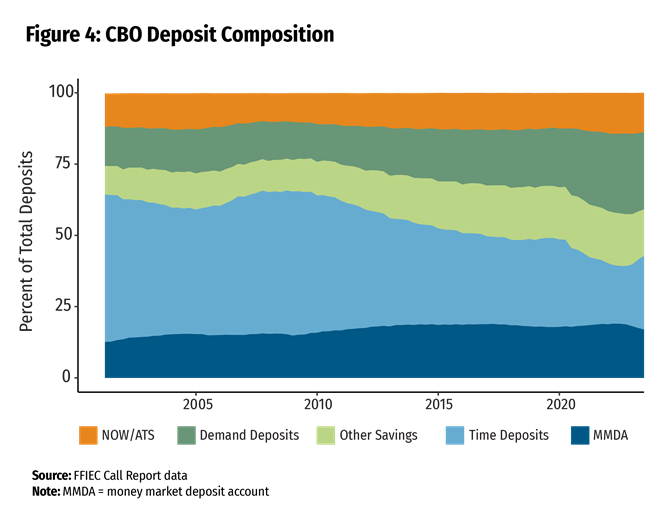 View from the District: Deposits in a Digital World - Image 4