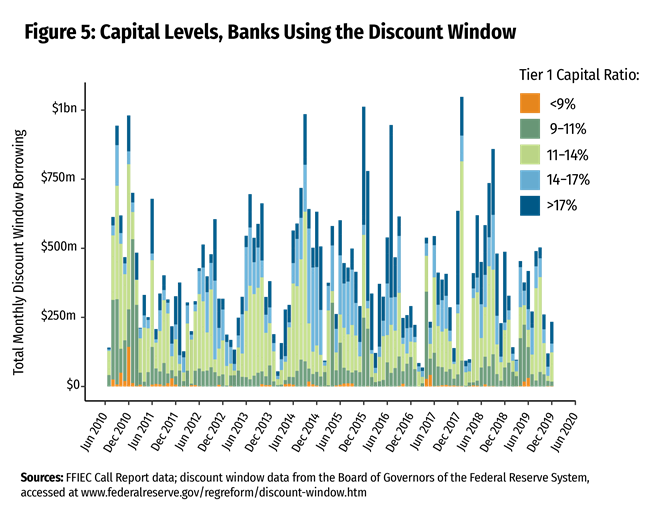 View from the District: Deposits in a Digital World - Image 5