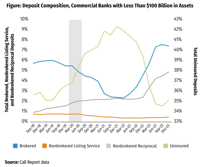 A Deposit Deep Dive: Liquidity Risk Management for Uninsured and Nontraditional Deposits - Image 1