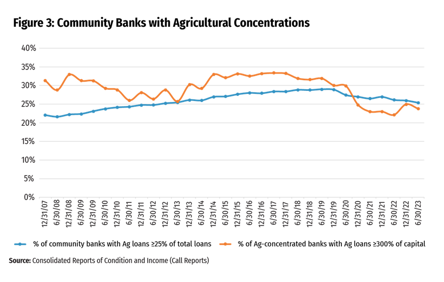 Balance Sheet Concentrations Inevitable or Avoidable - Image 3