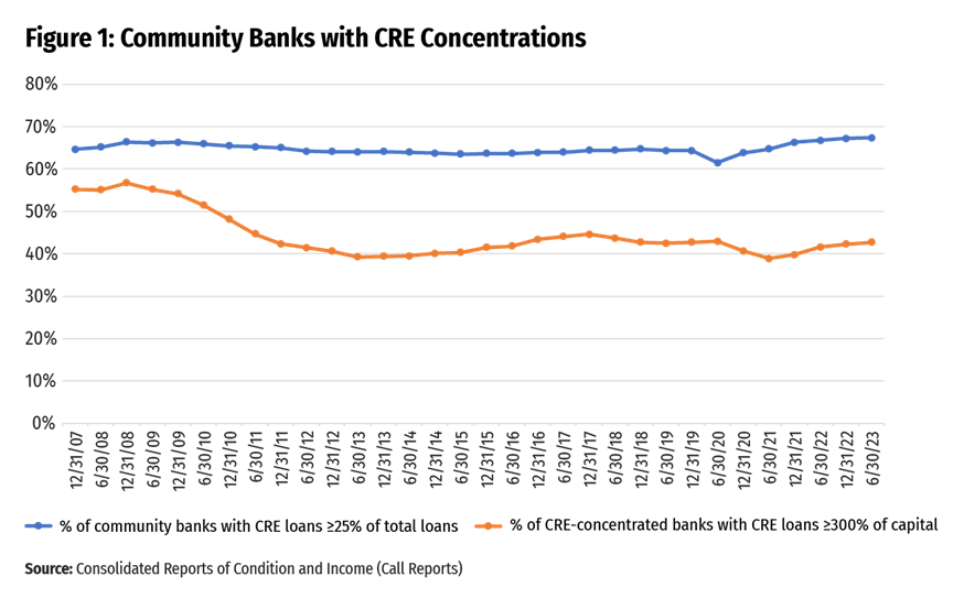 Balance Sheet Concentrations — Inevitable or Avoidable? Image 1