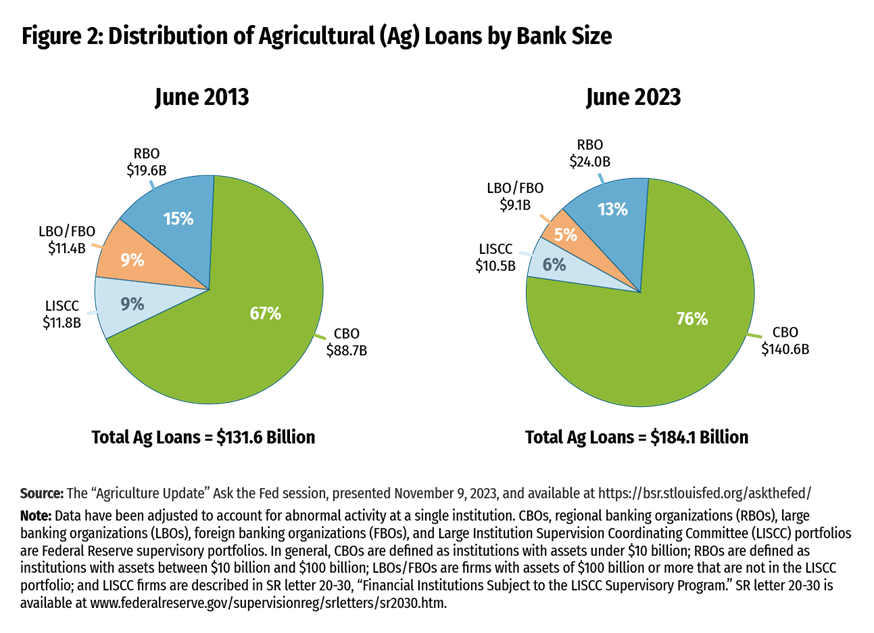 Balance Sheet Concentrations — Inevitable or Avoidable? Image 2