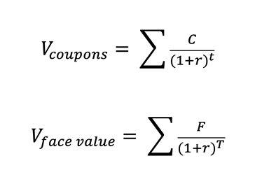 Bond Pricing Formula