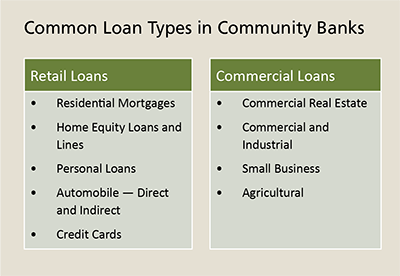 Common Loan Types in Community Banks