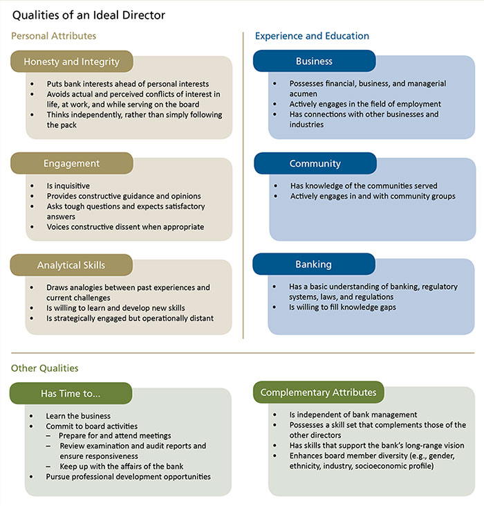 Qualities of an Ideal Director