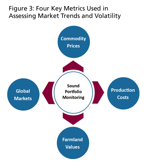 Figure 3: Four Key Metrics Used in Assessing Market Trends and Volatility