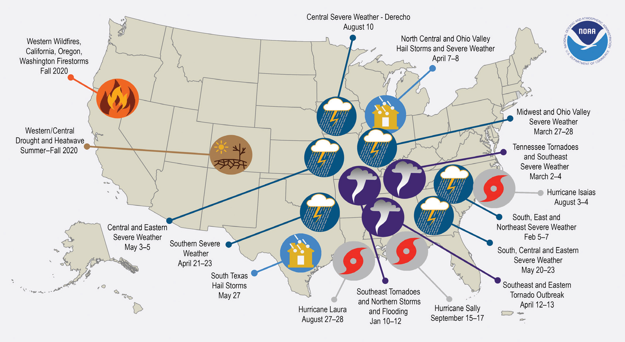 Figure 1: U.S. 2020 Billion-Dollar Weather and Climate Disasters