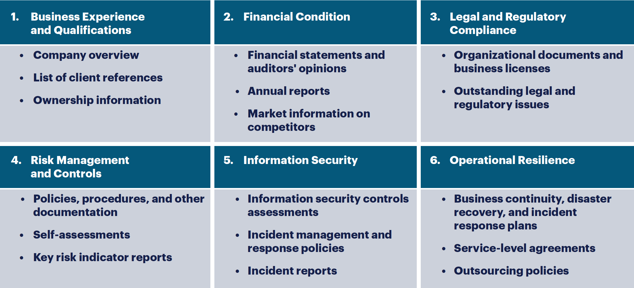 Key Due Diligence Topics