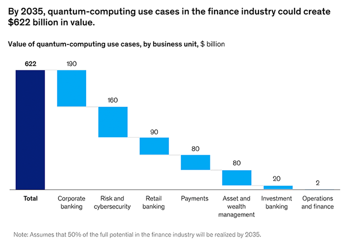 blue data visualization of quantum computing use cases